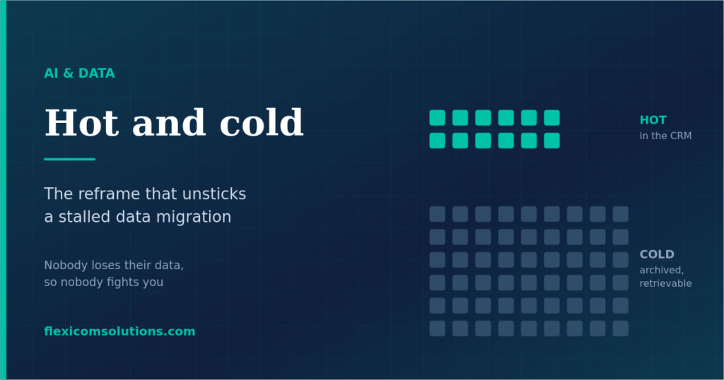 Two groups of records: a small bright set in the CRM, a larger archived set held separately