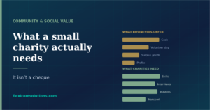Bar chart contrasting what businesses offer with what charities need
